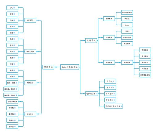 唯有勇氣，才能推動思考——構(gòu)建屬于我們的計(jì)算機(jī)教育生態(tài)系統(tǒng)
