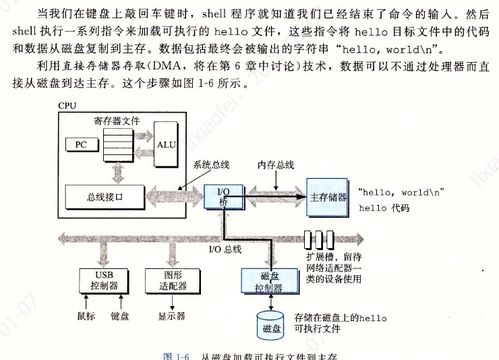 深入理解計(jì)算機(jī)系統(tǒng) 第一章學(xué)習(xí)筆記 - 計(jì)算機(jī)系統(tǒng)服務(wù)